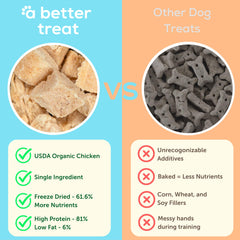 A Better Treat: textura sin grasa para snack ligero y fácil de digerir.