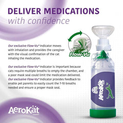 Aerokat: indicador Flow-Vu en uso, confirma inhalación correcta.
