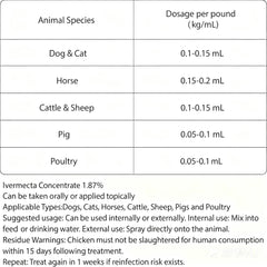 Ajfwm Lvermect: uso práctico para perros.