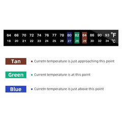 AQUANEAT tiras con código de colores para leer la temperatura del acuario.