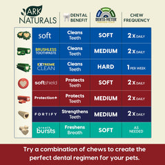 ARK NATURALS Protection+ fórmula 5-en-1 para barrera y limpieza bucal.