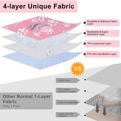 Tapete reutilizable Beautyzoo para jaulas y viajes, solución higiénica para mascotas.