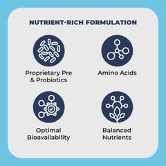 Benereef probióticos en acción mejora absorción de nutrientes.