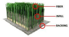 BioFill BioTurf infill granular para zonas de perros controla olores desde la base.