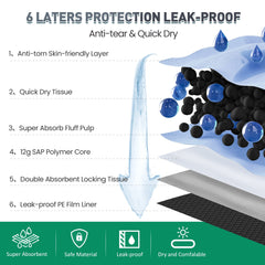 Boscute Pads con doble revestimiento para evitar fugas y proteger el suelo