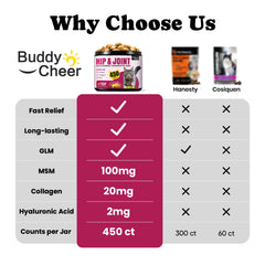 BuddyCheer omega-3 and green-lipped mussel bottle supports joint comfort