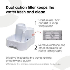Cat Mate fuente multinivel filtro 3 etapas cuida la calidad del agua.