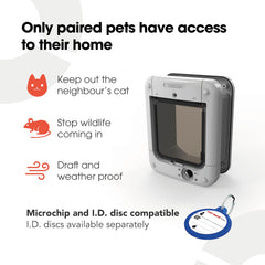 Cat Mate: Puerta antiintemperie para uso fiable ante la lluvia