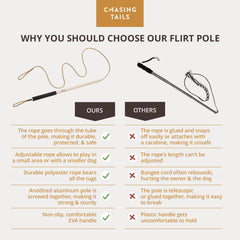 Chasing Tails Flirt Pole con cuerda ajustable de 70 pulgadas para espacios variados.
