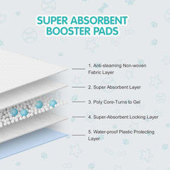 COCOYO Almohadillas Potenciadoras, protección lateral, ayuda a contener derrames en bordes.