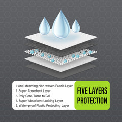 COCOYO pads diseño de 5 capas para absorción y limpieza superiores.