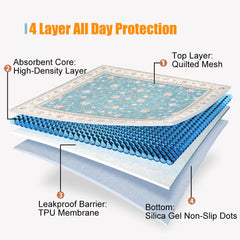 Almohadillas lavables Deamoser para perros 32x48, protección duradera.