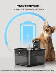 DownyPaws doble-modo-temporizador agua cada 15 minutos