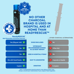 Dr. Cuddles ReadyRESCUE vial de 30 g, detalle práctico.