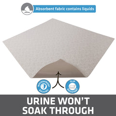Drymate fondo-impermeable: evita filtraciones y manchas en el suelo.