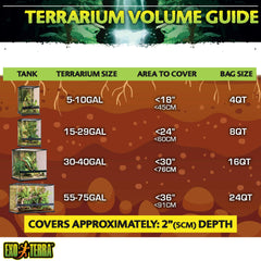 Exo Terra Coco Husk: sustrato de fibra de coco para terrarios tropicales.