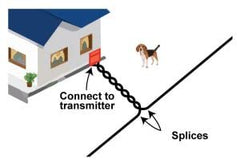 Extreme Dog Fence recubrimiento PE resistente para uso exterior.