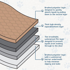 EZwhelp Pads laminados impermeables y duraderos para uso repetido