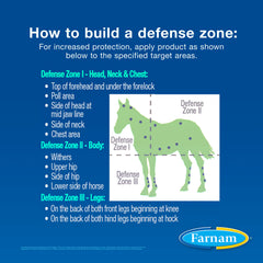 Farnam Equi-Spot protege contra mosquitos que pueden transmitir virus.