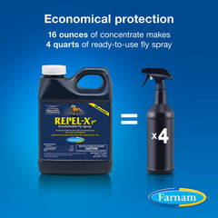 Aplicación en el pelaje del caballo para protección contra insectos con Repel-Xpe.
