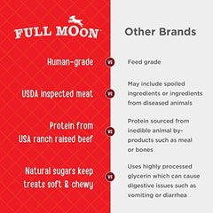 Dog enjoying Full Moon Essential Beef Tenders as a tasty snack.