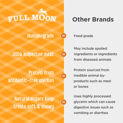Full Moon production aux États‑Unis, cadre propre et sécurisé.