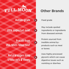 Full Moon sans additifs: friandise saine sans glycérol, céréales ou colorants pour chien.