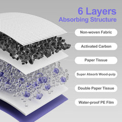 Gardner Pet almohadilla de 6 capas: absorción rápida de líquidos.