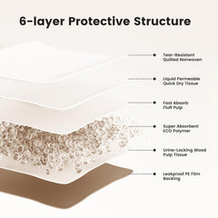 Gardner Pet pads materiales ecologicos, seguros para mascotas y planeta.