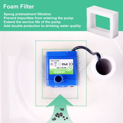 GISOFIK cambio de filtros cada cuatro semanas para agua más fresca en hogares con mascotas.