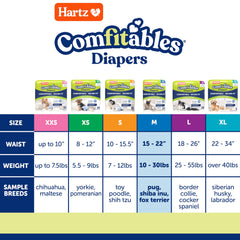 Diseño denim de Hartz Comfitables para perros, estilo y función