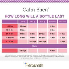 Dosis diaria de Calm Shen para apoyo gradual sin cambios repentinos.