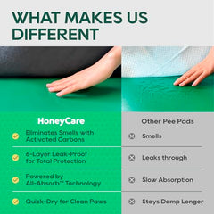 Base plástica con borde de HONEY CARE evita fugas.