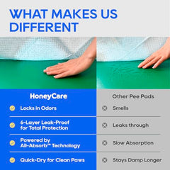 Núcleo absorbente transforma orina en gel con Honey Care All-Absorb.