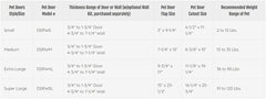 Ideal Pet Products Designer Series Ruff-Weather: deslizador de bloqueo para control de acceso.