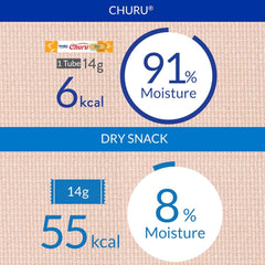 INABA Churu: topper para comida de gato y realzar sabor