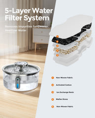 Invengo bebedero gatos con filtración de 5 capas, agua más limpia y agradable.