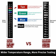 Jansamn tira adhesiva para frascos de fermentación, monitorea temperatura fácilmente.