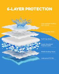 Jolly Care: alfombrilla con seis capas de protección para absorción superior.
