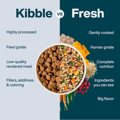 JustFoodForDogs ingredientes frescos: ingredientes de grado humano para nutrición equilibrada.