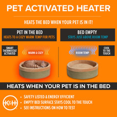 Calor eficiente de 4 vatios para uso estacional en K&H Thermo-Kitty Bed.