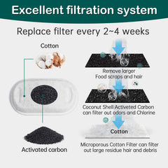 Filtre KANCHOU fontaine chat, compatible avec fontaines inox et débit ajustable
