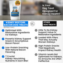 Kidney Restore aroma de tocino en snack para perros durante paseos.