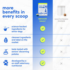 Native Pet Senior Dog Vitamins con probióticos para digestión suave.