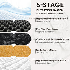 Neareal filtro de 4 etapas para agua más limpia