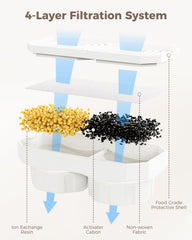 Paquete de seis filtros Neareal para mayor conveniencia