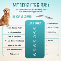 Golosina para gatos Otis y Pearly, simple y sabrosa