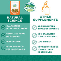 oxbow vitamina C dosis diaria facilita el aporte nutricional diario para roedores y conejillos de indias.
