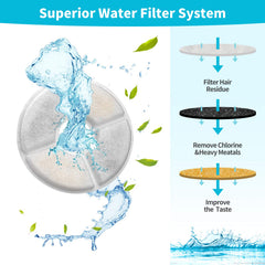 Esponja prefiltro OYES protege la bomba del bebederos y reduce impurezas.