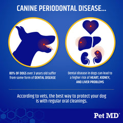 Limpieza dental sin cepillo con Pet MD Proden PlaqueOff para perro